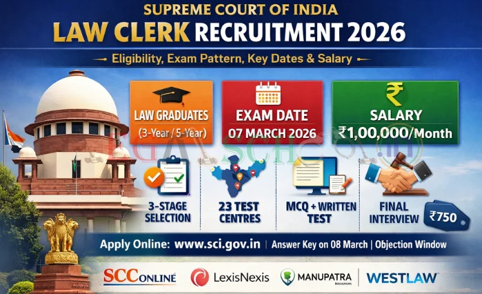 Supreme Court of India Law Clerk Recruitment 2026: Complete Guide to Eligibility, Exam Pattern, Dates & Salary